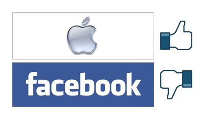 Apple top, Facebook flop